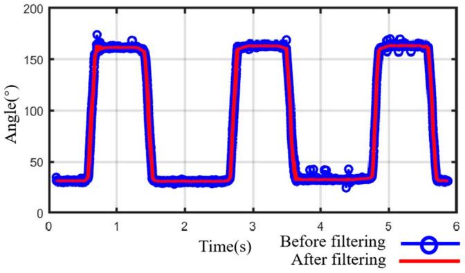 https://cdn.ncbi.nlm.nih.gov/pmc/blobs/80e6/11352026/441f9a02bdd0/bioengineering-11-00754-g010.jpg