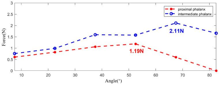 https://cdn.ncbi.nlm.nih.gov/pmc/blobs/80e6/11352026/a070a273268a/bioengineering-11-00754-g015.jpg