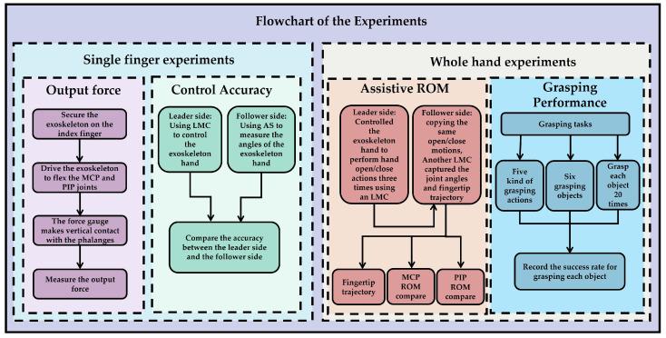 https://cdn.ncbi.nlm.nih.gov/pmc/blobs/80e6/11352026/b2a32df8b7b6/bioengineering-11-00754-g013.jpg