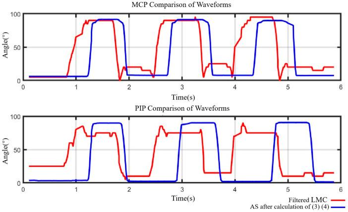 https://cdn.ncbi.nlm.nih.gov/pmc/blobs/80e6/11352026/cc74ad41d2f4/bioengineering-11-00754-g011.jpg