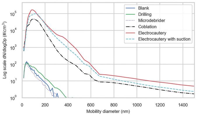 https://cdn.ncbi.nlm.nih.gov/pmc/blobs/80e7/7930601/a9e803f9ffe2/10.1177_0194599820957966-fig4.jpg