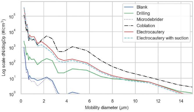 https://cdn.ncbi.nlm.nih.gov/pmc/blobs/80e7/7930601/d79283ad4d16/10.1177_0194599820957966-fig5.jpg