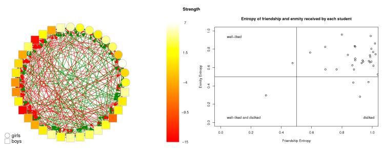 https://cdn.ncbi.nlm.nih.gov/pmc/blobs/80e8/10378203/19fd92906e35/entropy-25-00971-g004.jpg