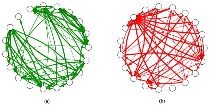 https://cdn.ncbi.nlm.nih.gov/pmc/blobs/80e8/10378203/38dba82ac9fe/entropy-25-00971-g002.jpg