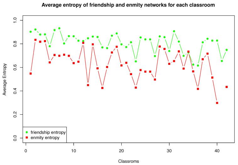 https://cdn.ncbi.nlm.nih.gov/pmc/blobs/80e8/10378203/da6595c7c92d/entropy-25-00971-g005.jpg
