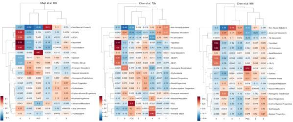 https://cdn.ncbi.nlm.nih.gov/pmc/blobs/80ea/9106331/229e93550bf7/elife-72811-sa2-fig6.jpg