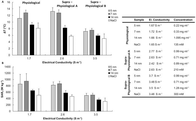 https://cdn.ncbi.nlm.nih.gov/pmc/blobs/80ec/3581487/52618037a216/pone.0057332.g004.jpg