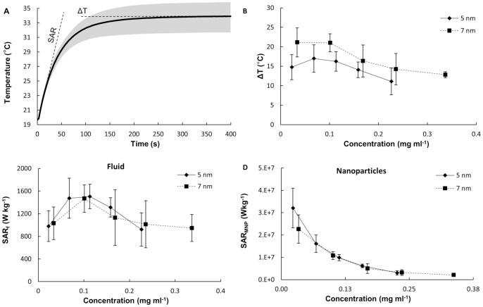 https://cdn.ncbi.nlm.nih.gov/pmc/blobs/80ec/3581487/d06c16c9d8b6/pone.0057332.g002.jpg