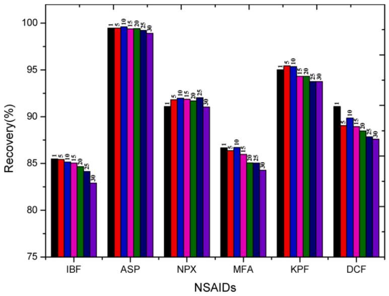 https://cdn.ncbi.nlm.nih.gov/pmc/blobs/80ed/10385024/e26ab7e1f685/polymers-15-03114-g011.jpg