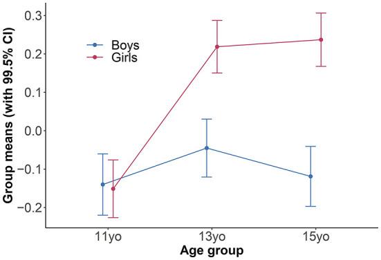 https://cdn.ncbi.nlm.nih.gov/pmc/blobs/80ee/9441909/76ae6671efb9/fpubh-10-907522-g0005.jpg