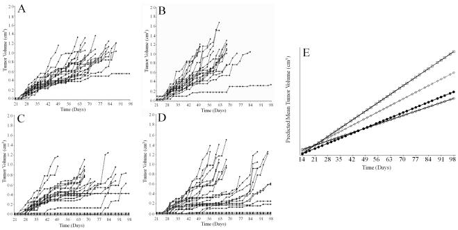 https://cdn.ncbi.nlm.nih.gov/pmc/blobs/80f1/3260230/590a41b8d379/pone.0030192.g006.jpg