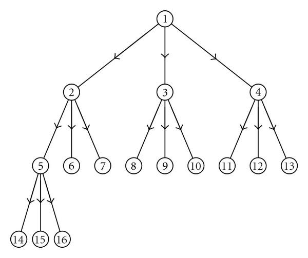 https://cdn.ncbi.nlm.nih.gov/pmc/blobs/80f3/3364562/6640bc637389/CMMM2012-303601.001.jpg