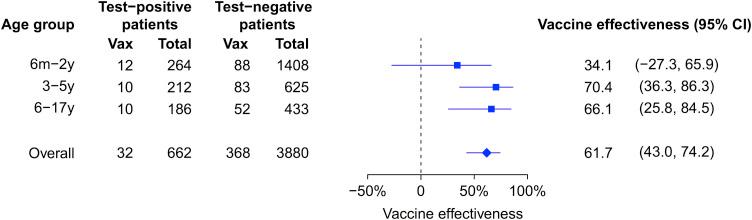 https://cdn.ncbi.nlm.nih.gov/pmc/blobs/80f5/7172190/1b775008e579/gr4_lrg.jpg