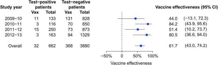 https://cdn.ncbi.nlm.nih.gov/pmc/blobs/80f5/7172190/b999f2389475/gr2_lrg.jpg