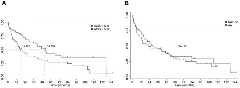 https://cdn.ncbi.nlm.nih.gov/pmc/blobs/80f6/3699624/06393bfcf387/pone.0067668.g003.jpg