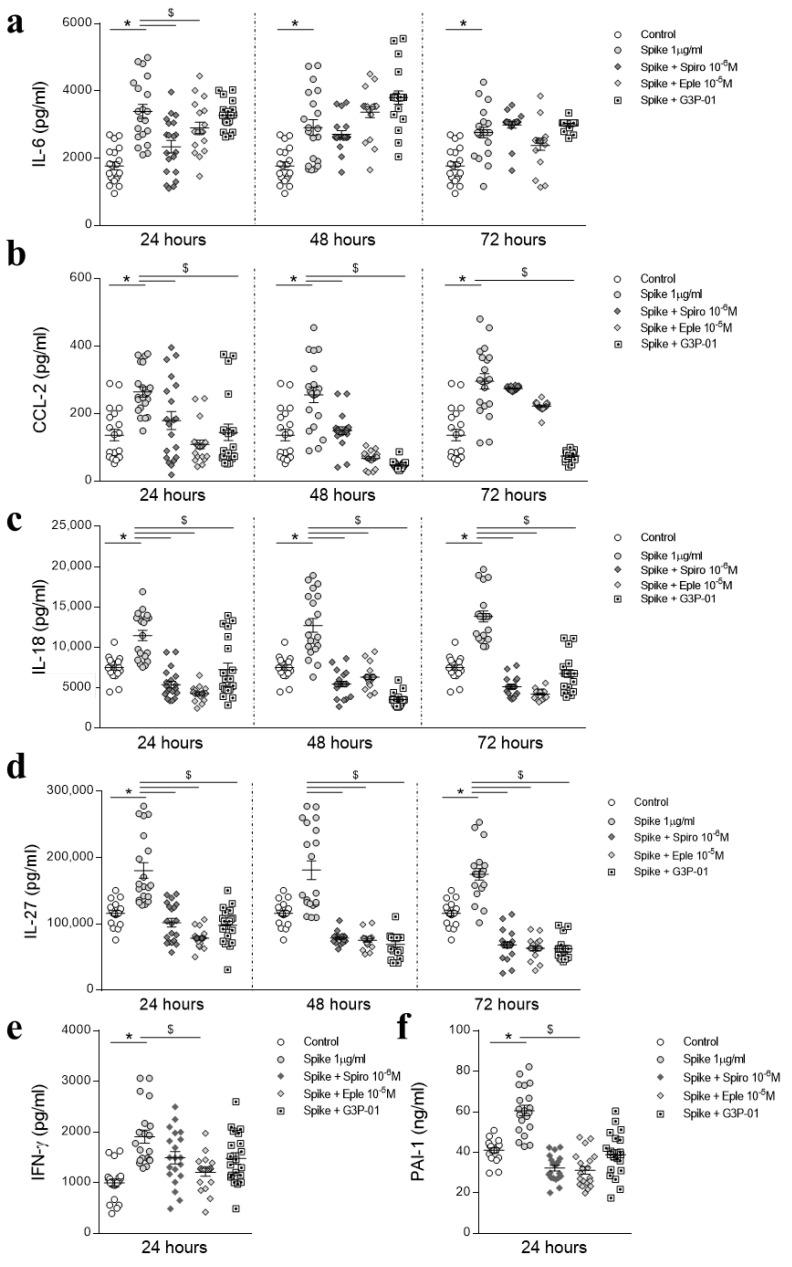 https://cdn.ncbi.nlm.nih.gov/pmc/blobs/80f6/8228852/1188195344bd/biomedicines-09-00639-g004.jpg