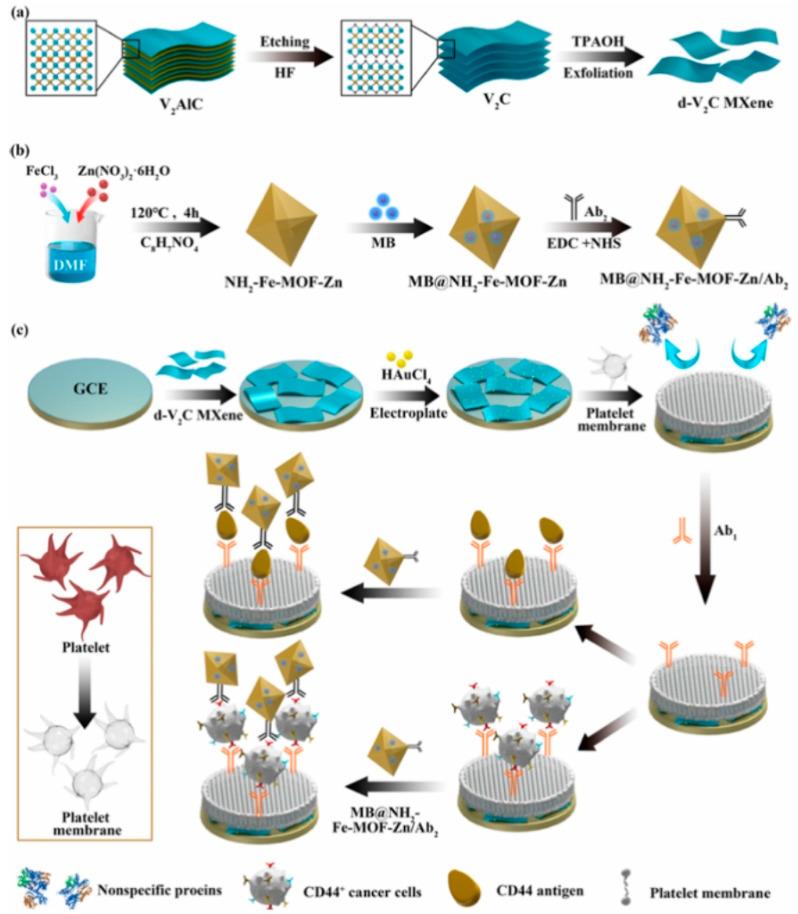 https://cdn.ncbi.nlm.nih.gov/pmc/blobs/80f8/11506004/c72e4581368b/biosensors-14-00497-g019.jpg