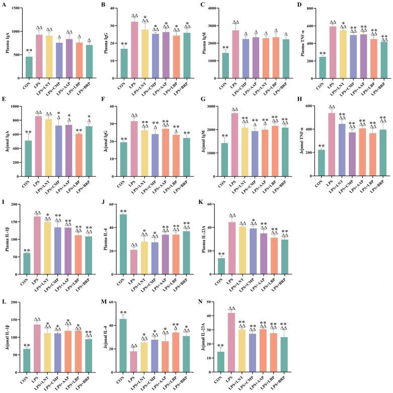 https://cdn.ncbi.nlm.nih.gov/pmc/blobs/80f8/12346005/2e30d1a17601/foods-14-02575-g003.jpg