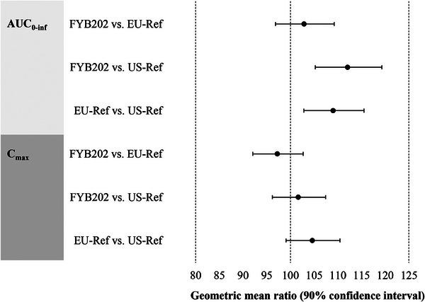 https://cdn.ncbi.nlm.nih.gov/pmc/blobs/80f9/11609059/62faa3583a5f/CPDD-13-1308-g002.jpg