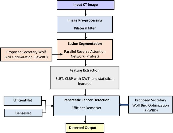 https://cdn.ncbi.nlm.nih.gov/pmc/blobs/80f9/12141495/55fd404296a8/41598_2025_512_Fig1_HTML.jpg