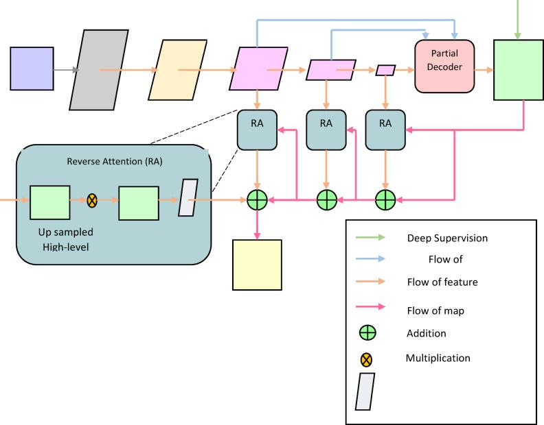 https://cdn.ncbi.nlm.nih.gov/pmc/blobs/80f9/12141495/63ea7b812328/41598_2025_512_Fig2_HTML.jpg