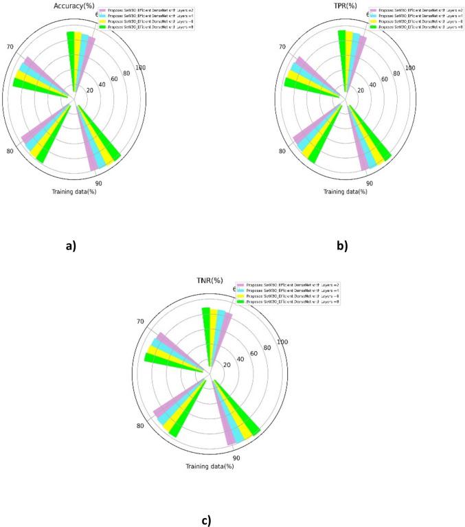 https://cdn.ncbi.nlm.nih.gov/pmc/blobs/80f9/12141495/a044067a9864/41598_2025_512_Fig6_HTML.jpg