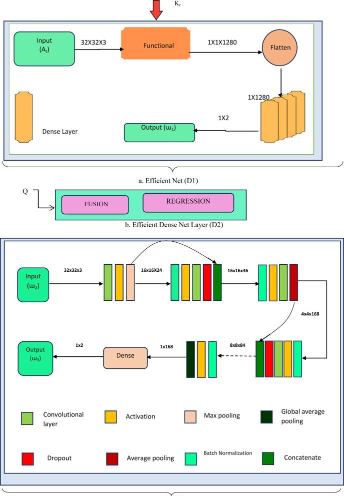https://cdn.ncbi.nlm.nih.gov/pmc/blobs/80f9/12141495/ccf4b7667821/41598_2025_512_Fig3_HTML.jpg