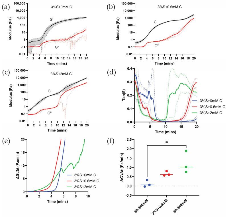 https://cdn.ncbi.nlm.nih.gov/pmc/blobs/80fa/12027036/2371292952da/gels-11-00288-g002.jpg