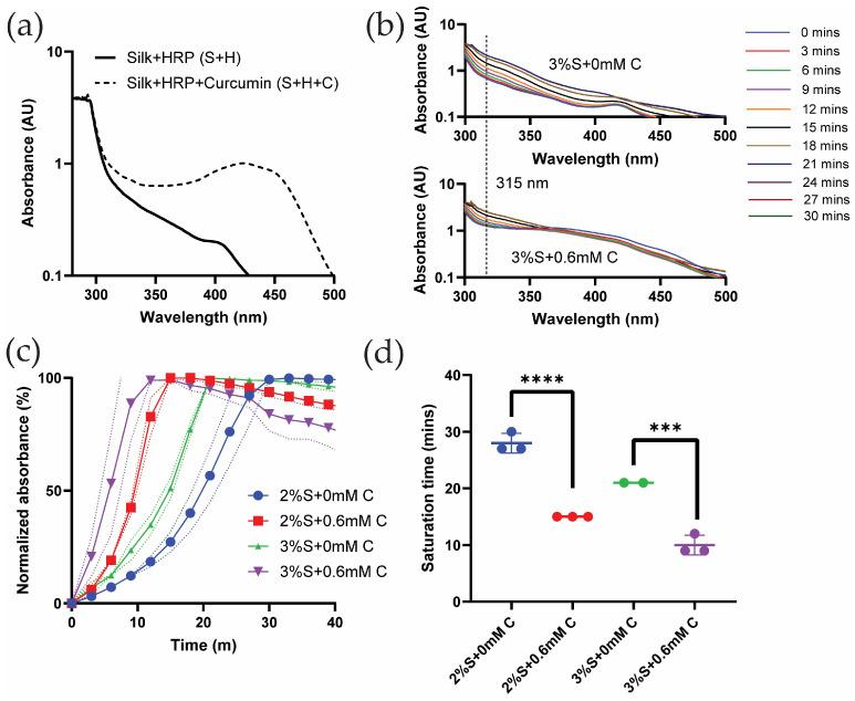 https://cdn.ncbi.nlm.nih.gov/pmc/blobs/80fa/12027036/4a5ed707a223/gels-11-00288-g001.jpg