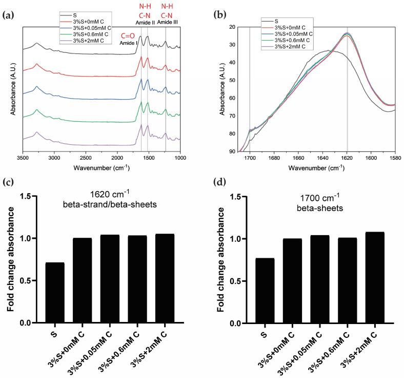 https://cdn.ncbi.nlm.nih.gov/pmc/blobs/80fa/12027036/a087fbaedd27/gels-11-00288-g004.jpg