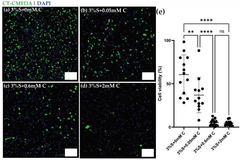 https://cdn.ncbi.nlm.nih.gov/pmc/blobs/80fa/12027036/bfe14f86c0f6/gels-11-00288-g005.jpg