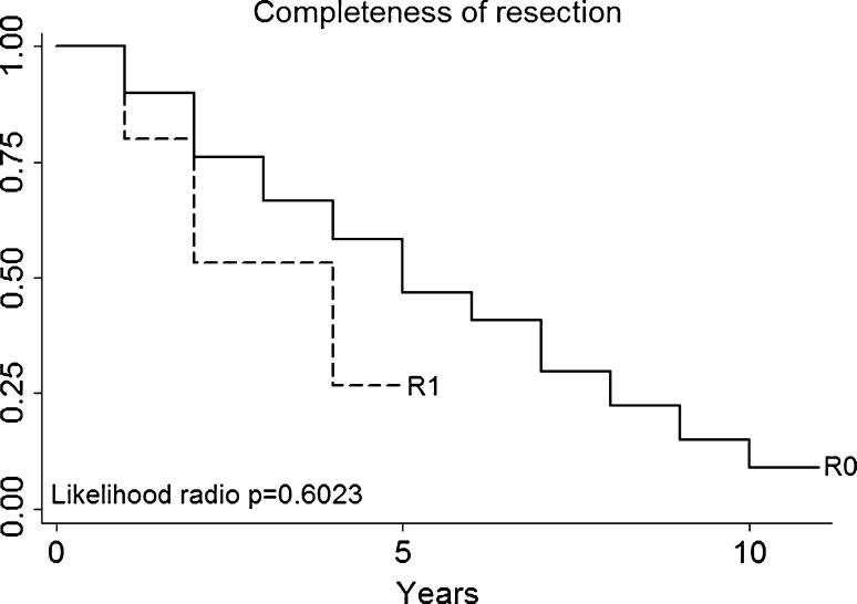 https://cdn.ncbi.nlm.nih.gov/pmc/blobs/80fb/3661047/7e250317b66c/464_2012_2691_Fig2_HTML.jpg