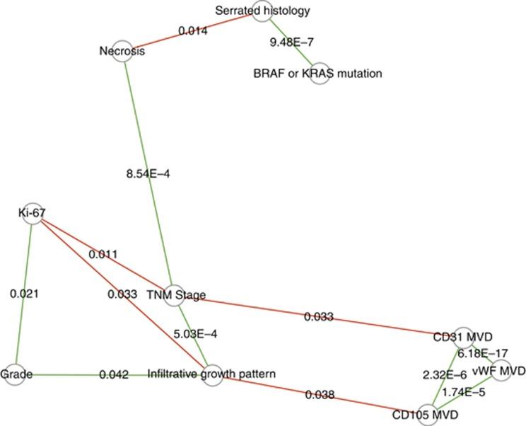https://cdn.ncbi.nlm.nih.gov/pmc/blobs/80fb/4984458/d42c2b3a35ed/bjc2016128f2.jpg