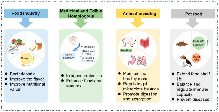 https://cdn.ncbi.nlm.nih.gov/pmc/blobs/80fc/12248574/127d99caa190/foods-14-02358-g003.jpg