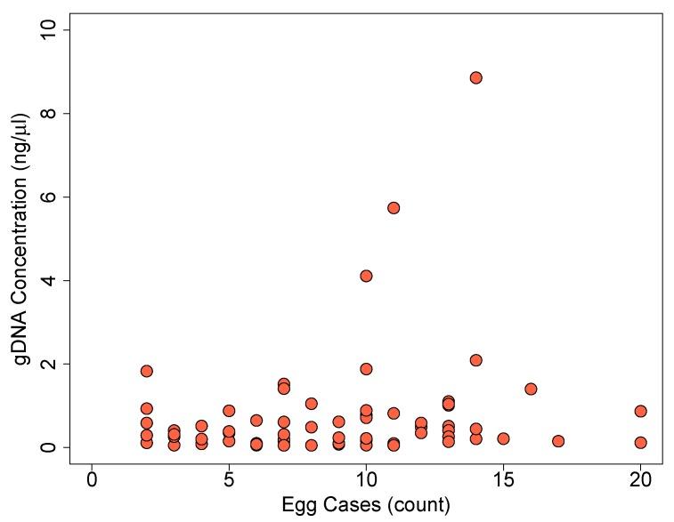 https://cdn.ncbi.nlm.nih.gov/pmc/blobs/80fc/6835262/700c0c1058e8/insects-10-00311-g003.jpg