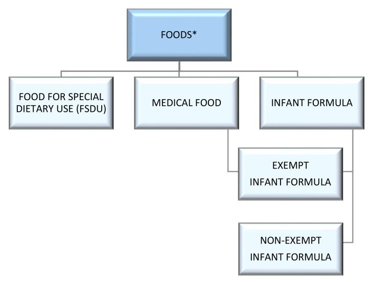 https://cdn.ncbi.nlm.nih.gov/pmc/blobs/80fd/9564204/253c5f1c07a2/foods-11-03043-g001.jpg
