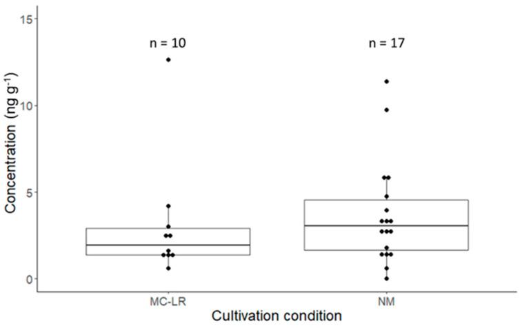 https://cdn.ncbi.nlm.nih.gov/pmc/blobs/80fe/12197505/024947a89671/toxins-17-00285-g004.jpg