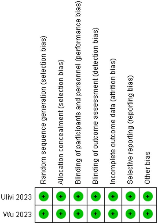 https://cdn.ncbi.nlm.nih.gov/pmc/blobs/80ff/12255012/f732fd694b2e/13018_2025_6006_Fig3_HTML.jpg