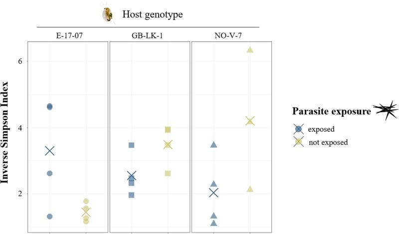 https://cdn.ncbi.nlm.nih.gov/pmc/blobs/8100/11894000/09c46ba9fb43/S0031182024000787_fig2.jpg