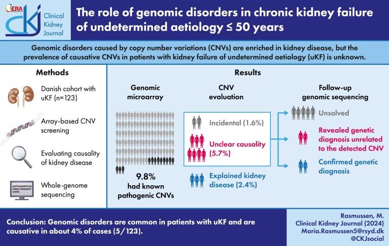 https://cdn.ncbi.nlm.nih.gov/pmc/blobs/8101/11252669/918ac57fe419/sfae166fig1g.jpg