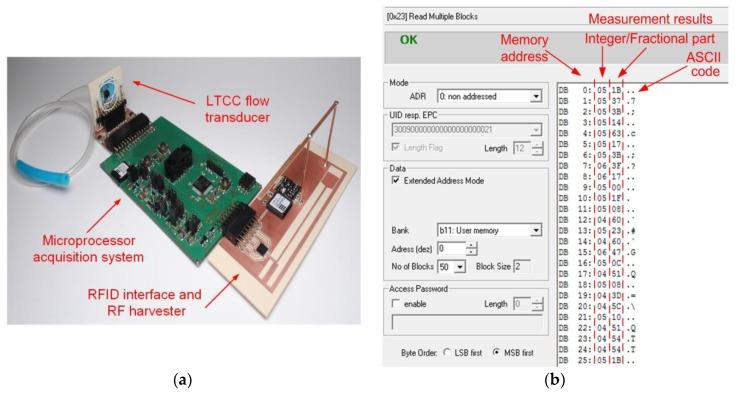 https://cdn.ncbi.nlm.nih.gov/pmc/blobs/8102/6983026/0db3eca34dc7/sensors-20-00268-g012.jpg