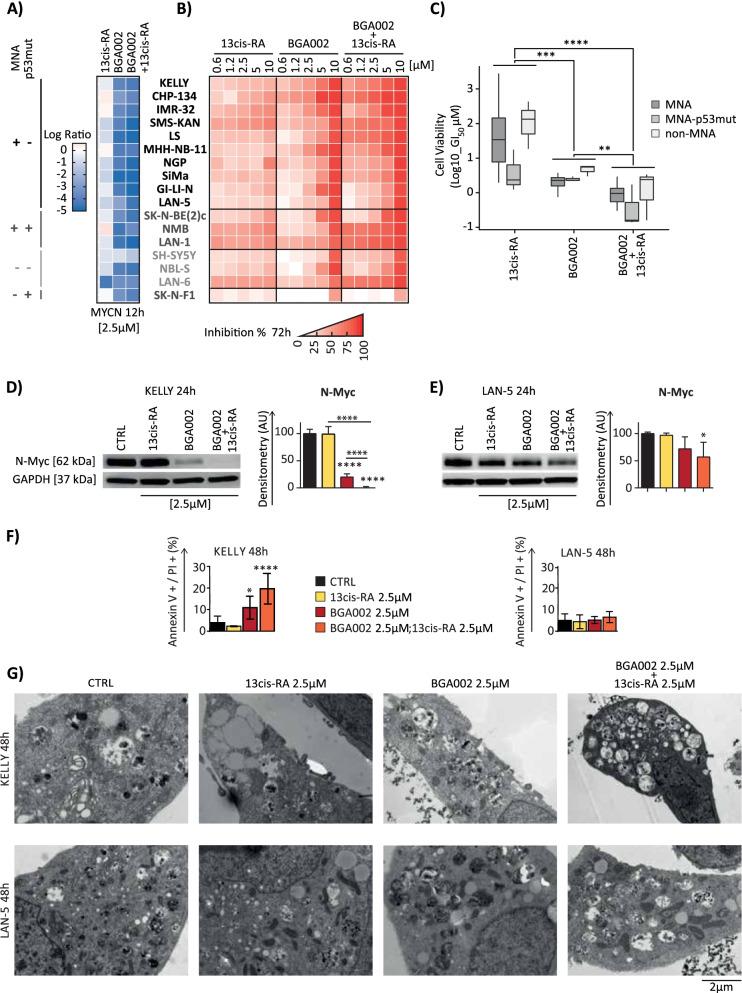 https://cdn.ncbi.nlm.nih.gov/pmc/blobs/8102/9055702/f6ad2e6bd56d/13046_2022_2367_Fig1_HTML.jpg