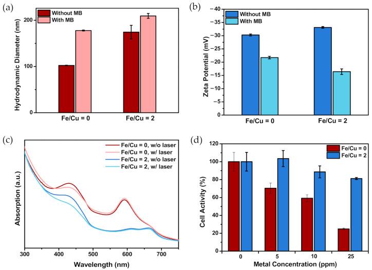 https://cdn.ncbi.nlm.nih.gov/pmc/blobs/8103/7761902/025c77bcbc82/nanomaterials-10-02429-g005.jpg