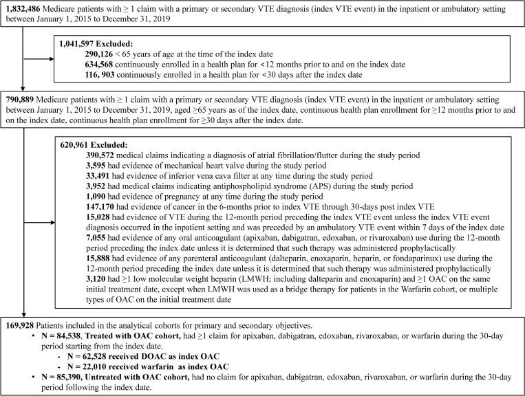 https://cdn.ncbi.nlm.nih.gov/pmc/blobs/8104/12005561/7c42a1107bb2/pone.0321106.g001.jpg
