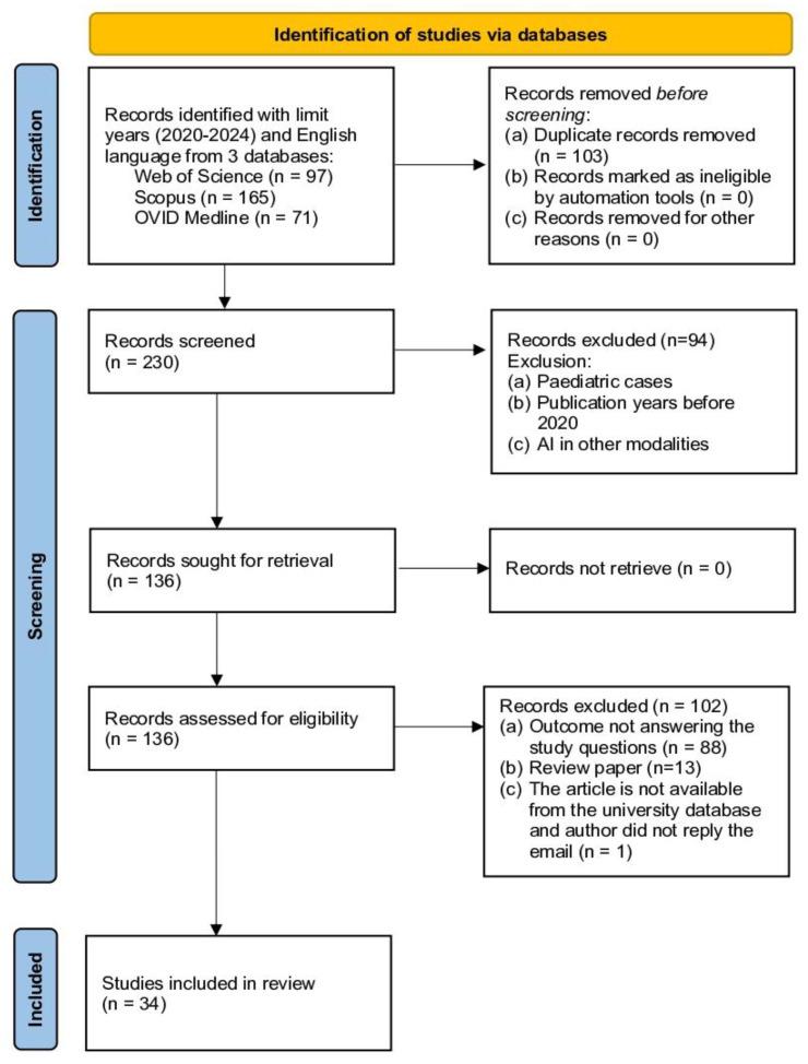 https://cdn.ncbi.nlm.nih.gov/pmc/blobs/8105/11817343/742c4d606385/diagnostics-15-00246-g001.jpg