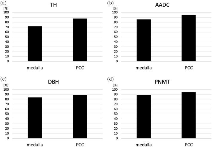 https://cdn.ncbi.nlm.nih.gov/pmc/blobs/8107/9846587/30e0a4ccbca5/10.1177_11795514221148556-fig4.jpg