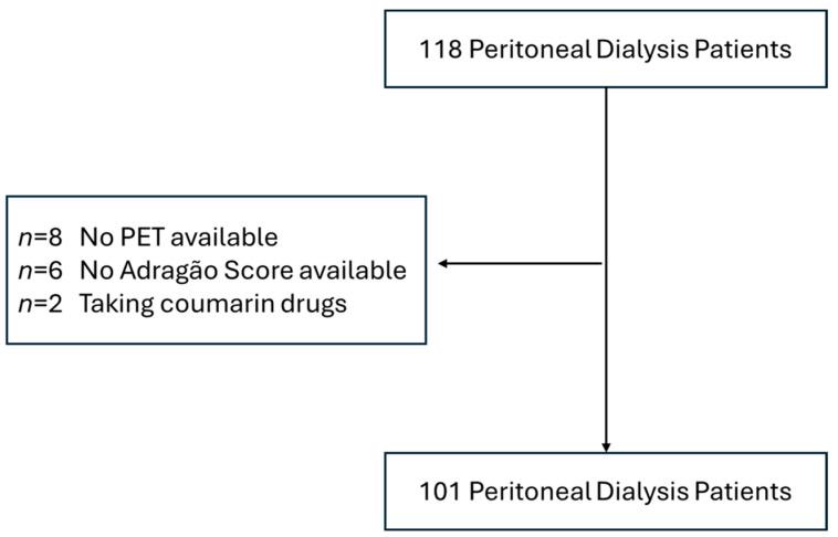 https://cdn.ncbi.nlm.nih.gov/pmc/blobs/8108/11642258/032f8225e61e/jcm-13-07429-g001.jpg