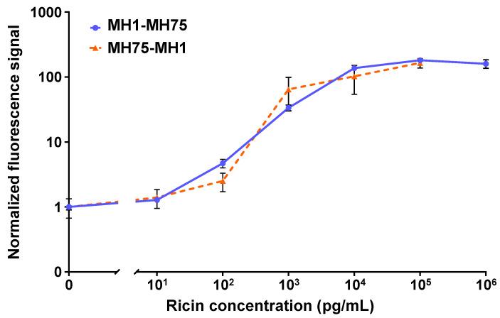 https://cdn.ncbi.nlm.nih.gov/pmc/blobs/8108/12109947/7e8b3a86f12d/biosensors-15-00295-g002.jpg