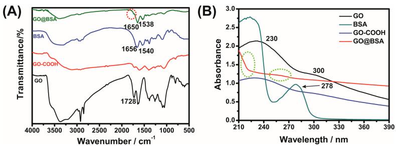 https://cdn.ncbi.nlm.nih.gov/pmc/blobs/8108/8201299/5e7e585081d9/sensors-21-03921-g002.jpg