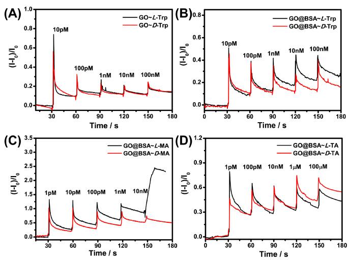 https://cdn.ncbi.nlm.nih.gov/pmc/blobs/8108/8201299/9cd75a59673d/sensors-21-03921-g006.jpg